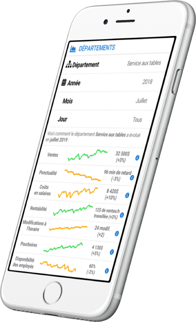 KPI, Vue des données corporatives de votre entreprise