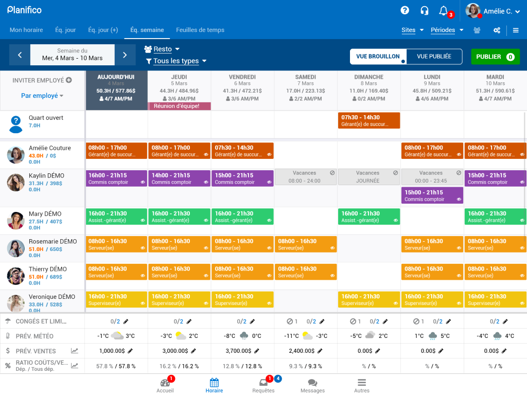 Team schedule with employees, availability, notes, weather forcast and KPI